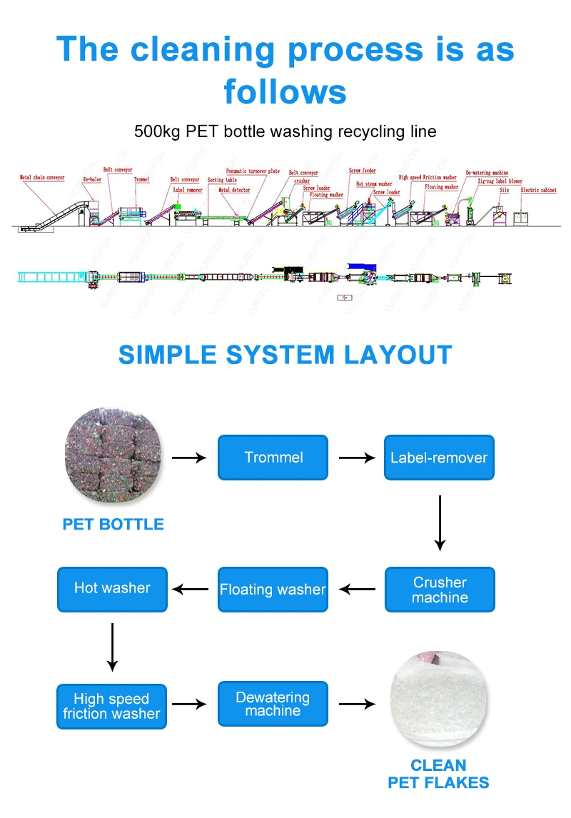 Zig-Zag Label Air Classifier Pet Bottle Label Scrap Separator Plastic Recycling Machine