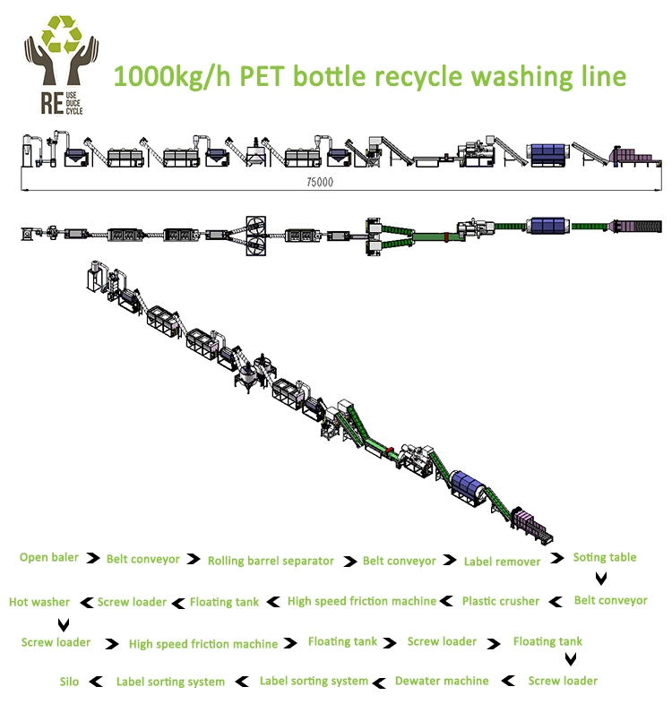 300-1000kg/H Used Pet Water Bottle Recycling Crushing Washing Line