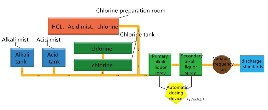 Multifunctional Portable Sewage Treatment Equipment