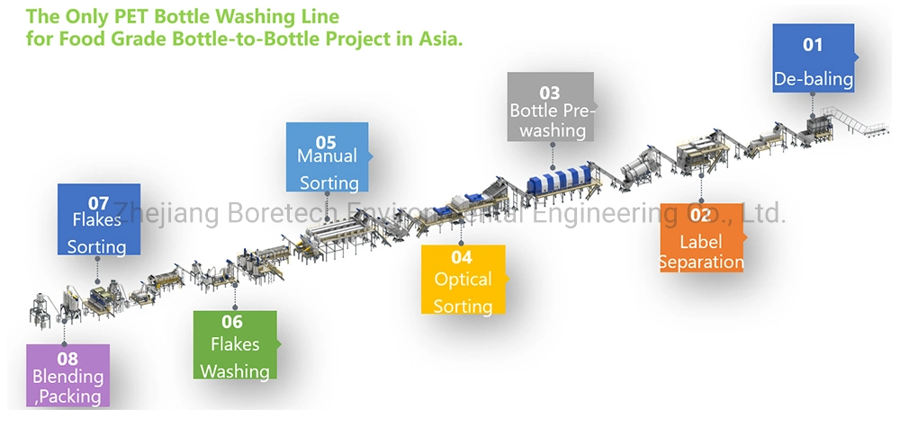 Zig Zag Separator for PET Recycling System